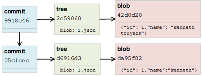 git_commits_1