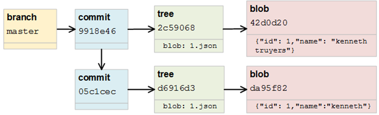 git_references_1