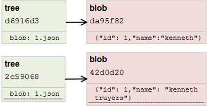 git_trees_2