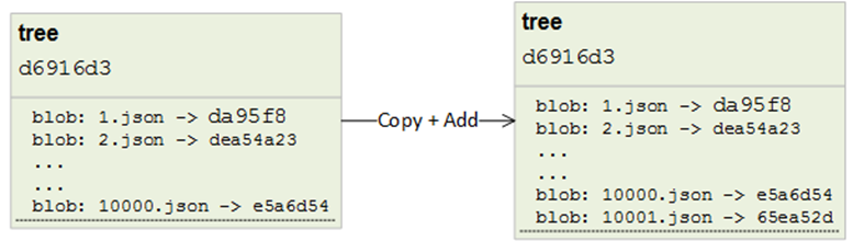 tree_sizes_1